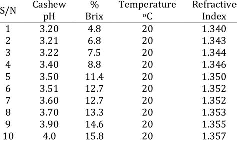 refractometer brix calculation|refractive index to brix calculator.